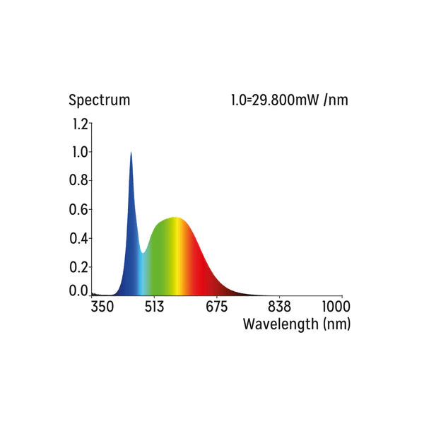 Reptile Systems New Dawn E27 LED - Horizontal